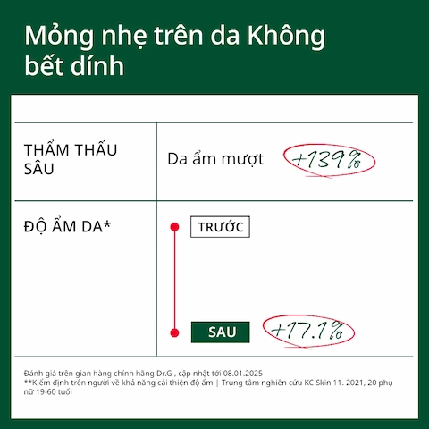 Kem Chống Nắng Phổ Rộng Dr.G R.E.D Blemish Soothing Up Sun SPF50+