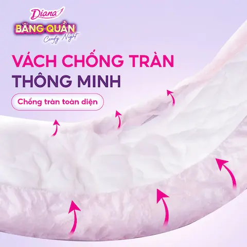Băng Vệ Sinh Diana Dạng Quần 360 Độ Chống Tràn Comfy Night Size M-L (Ban Đêm)