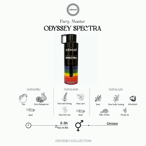 Xịt Thơm Toàn Thân Armaf Odyssey Spectra Body Spray 200ml (Rainbow Edition) - ảnh 3