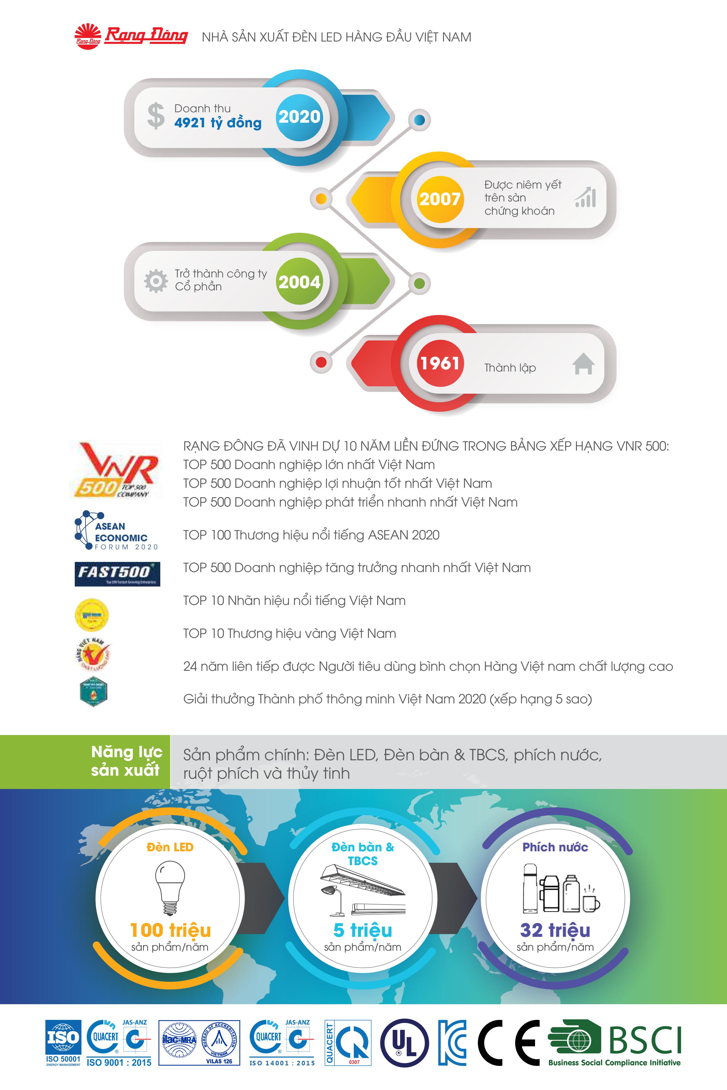 Bảng giá Rạng Đông