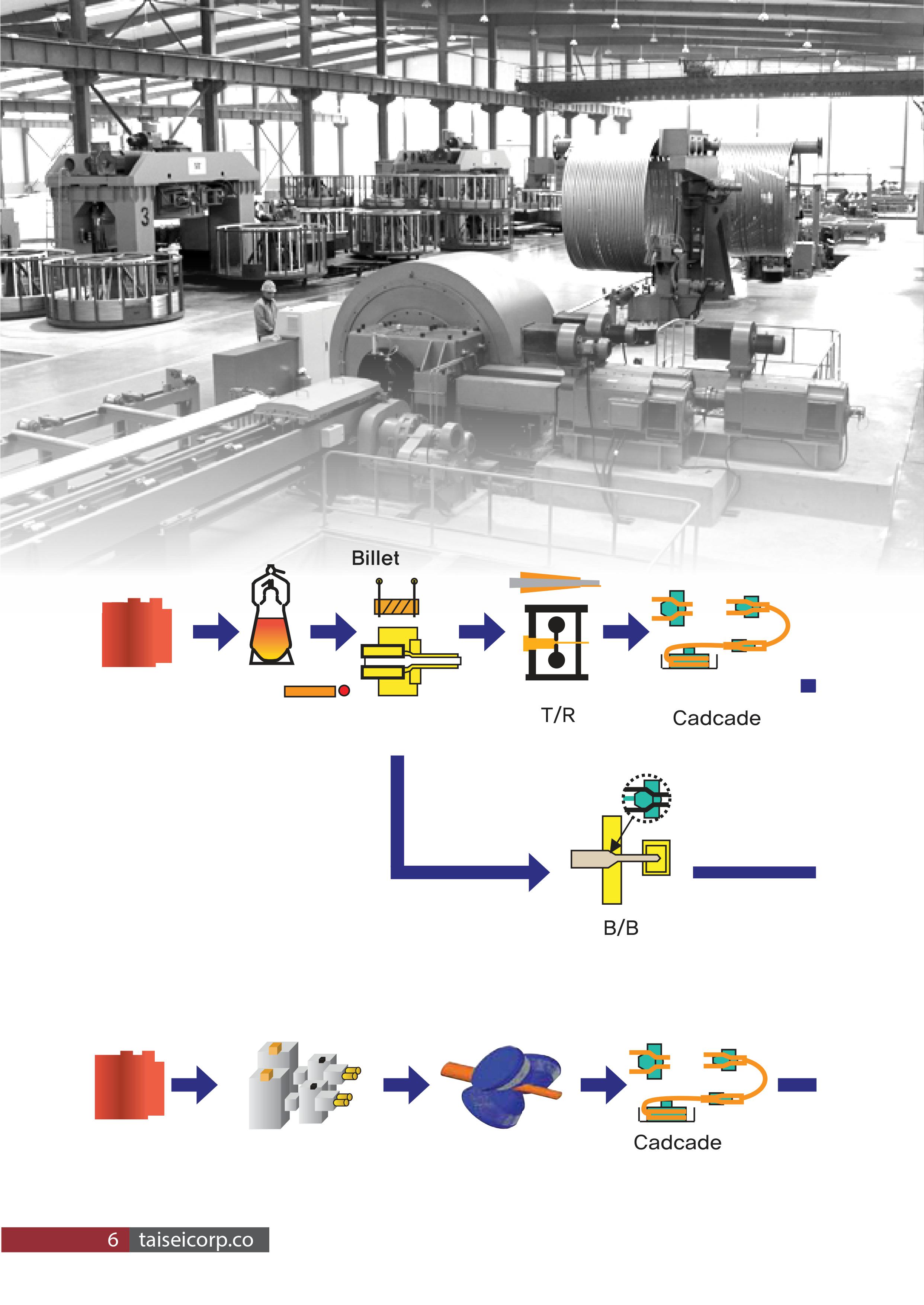 Ống đồng Taisei