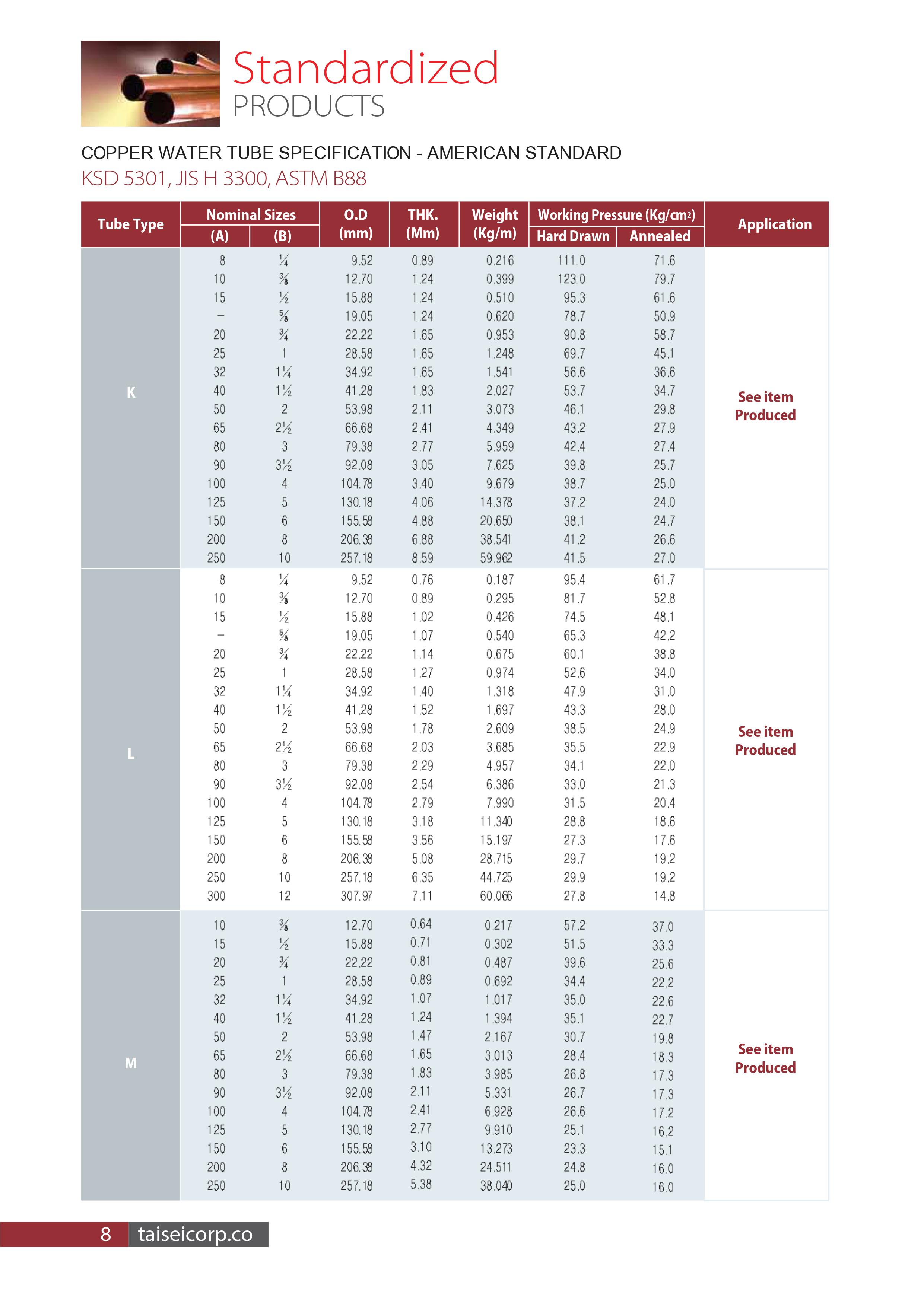 Ống đồng Taisei