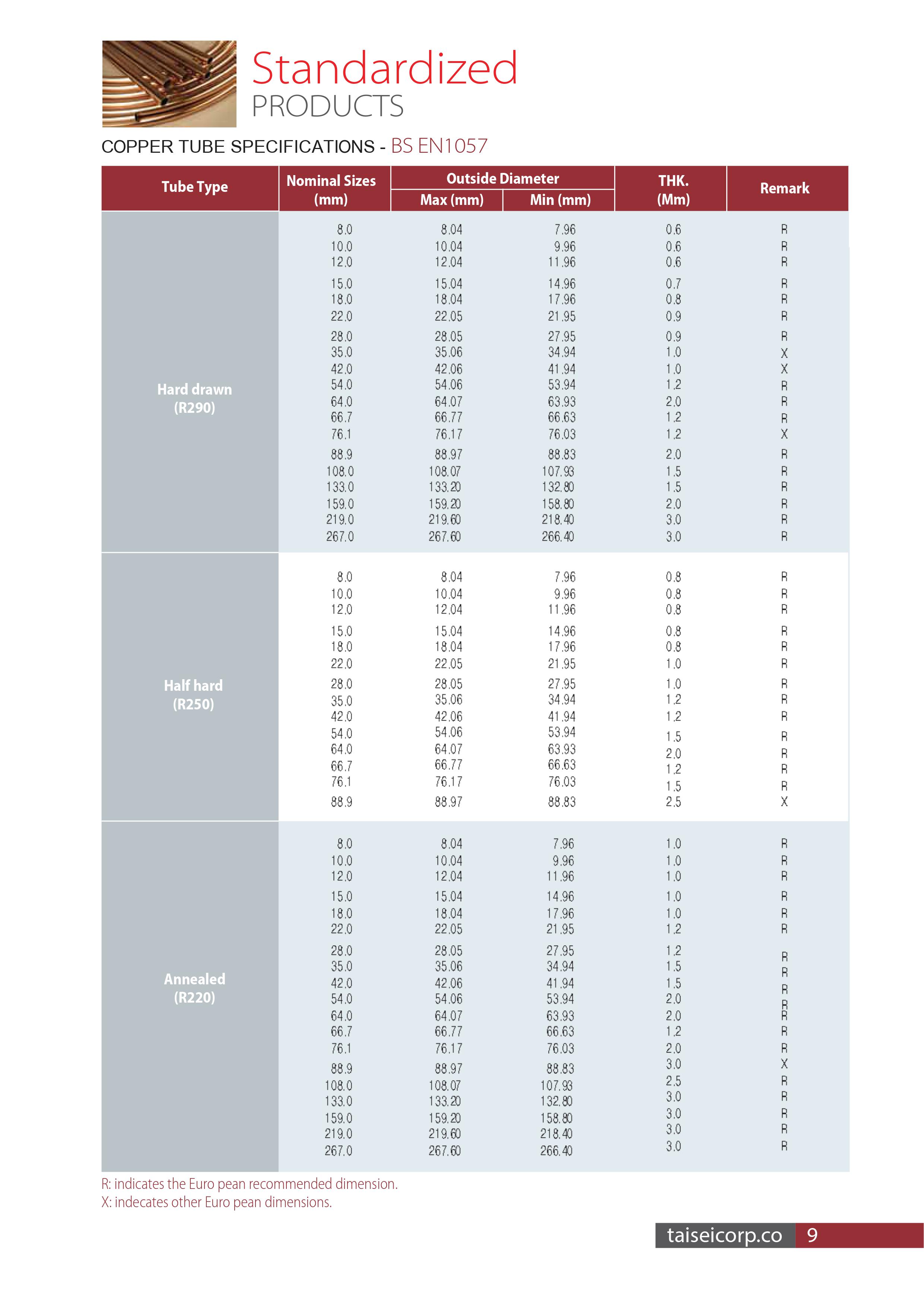Ống đồng Taisei