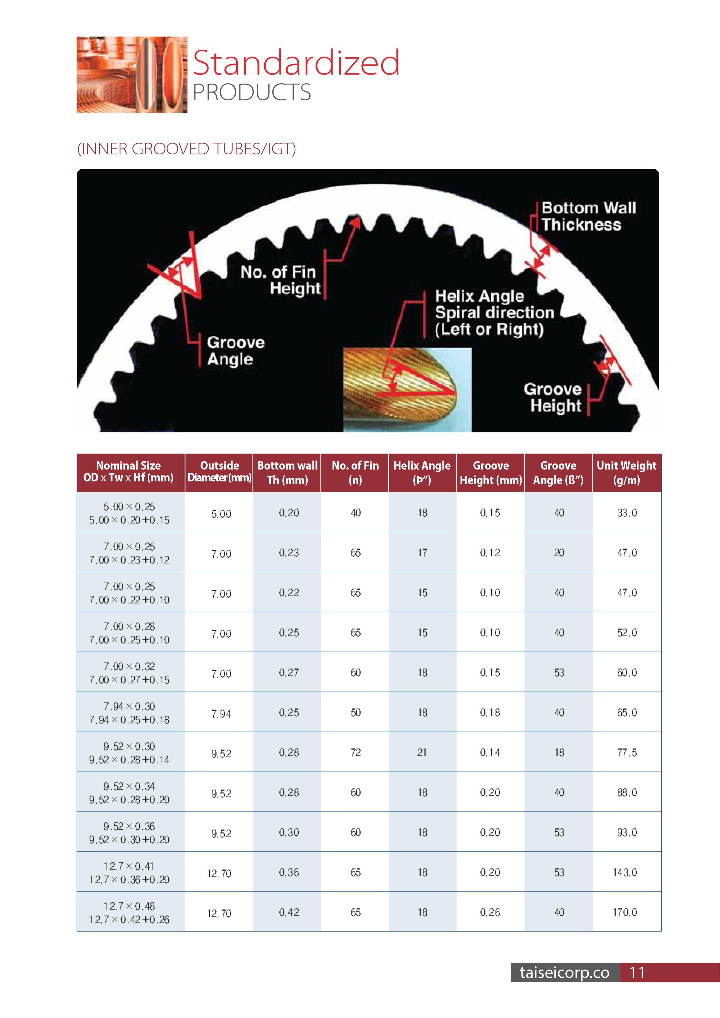 Ống đồng Taisei