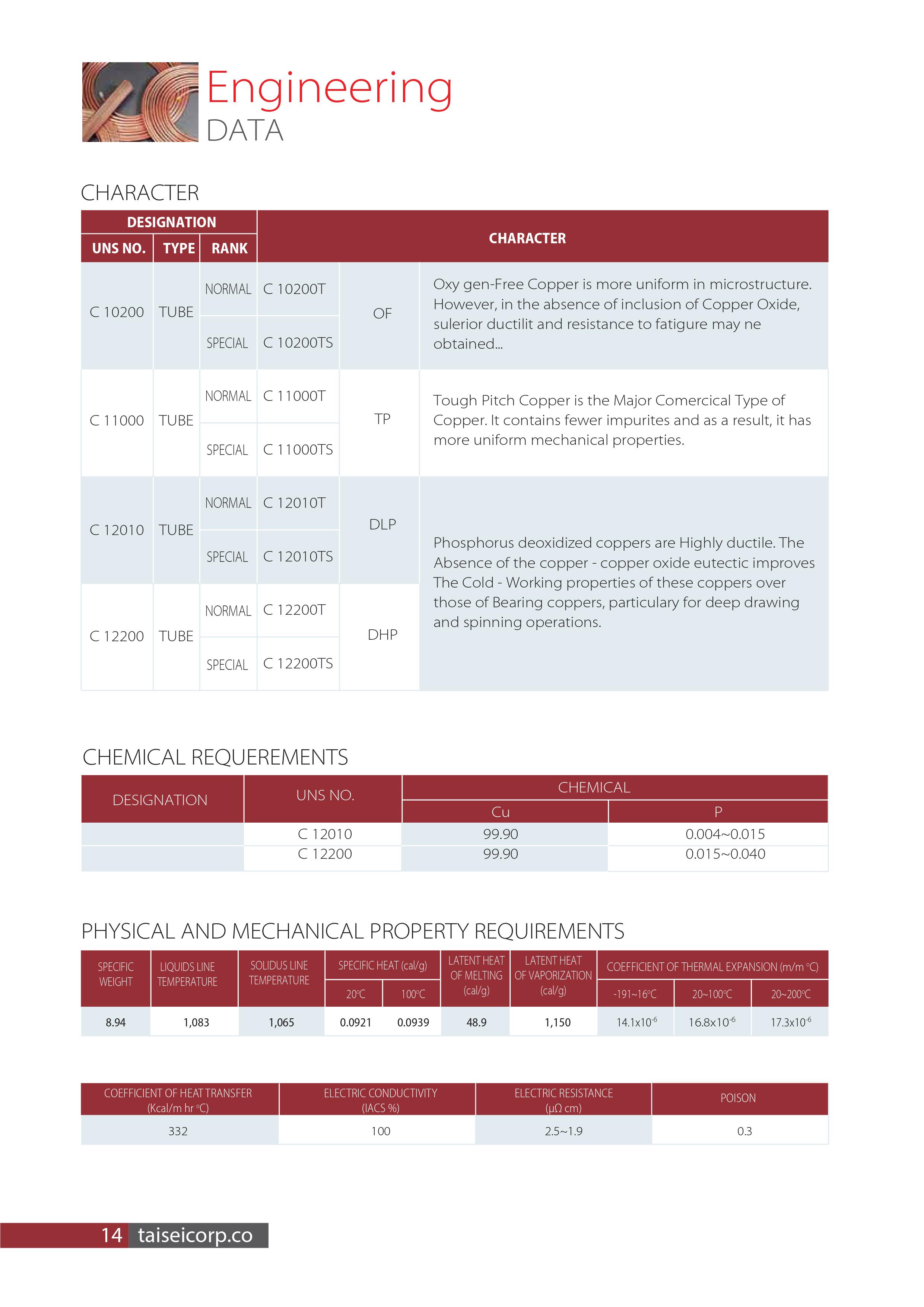 Ống đồng Taisei