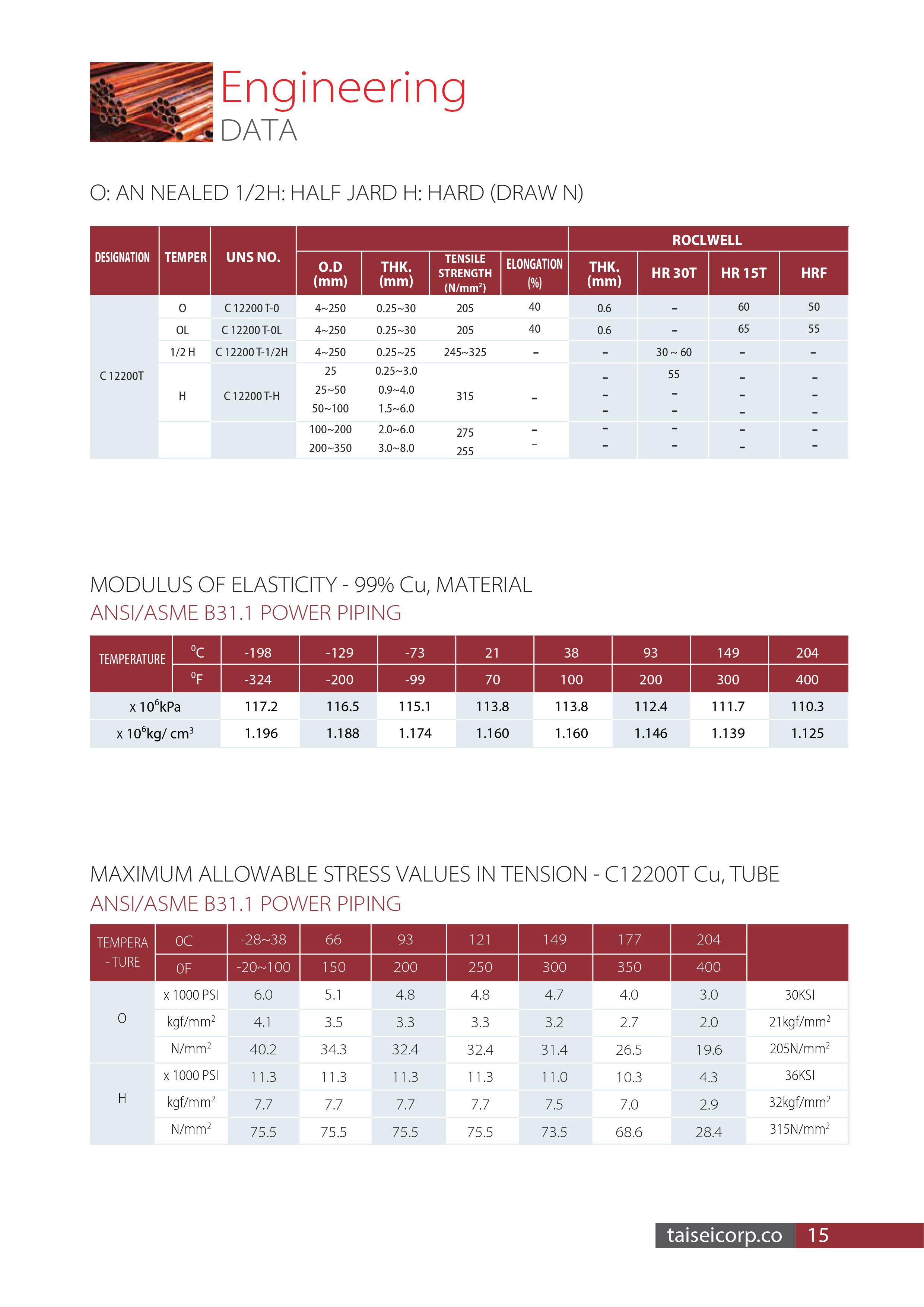 Ống đồng Taisei