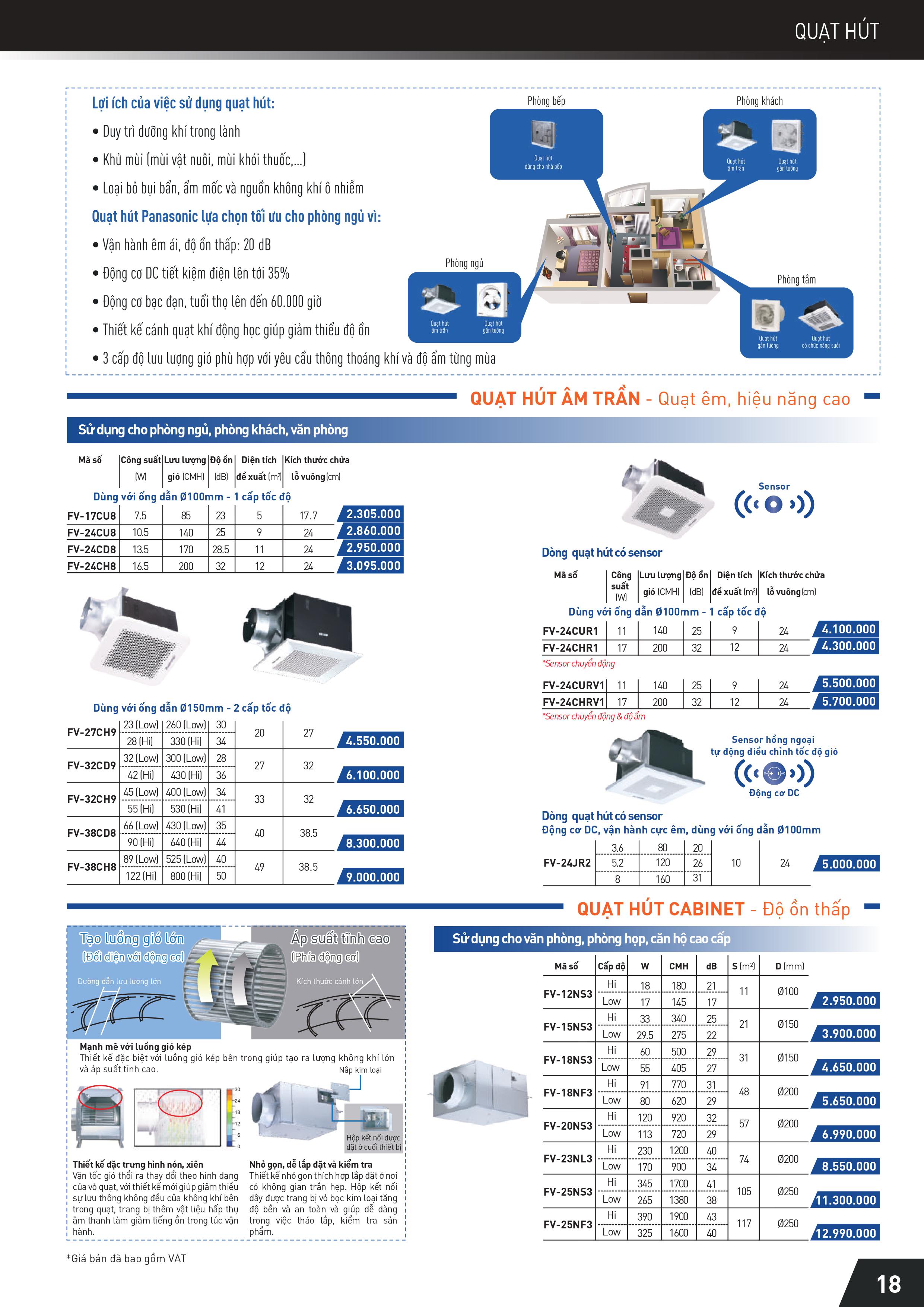 Bảng giá Panasonic