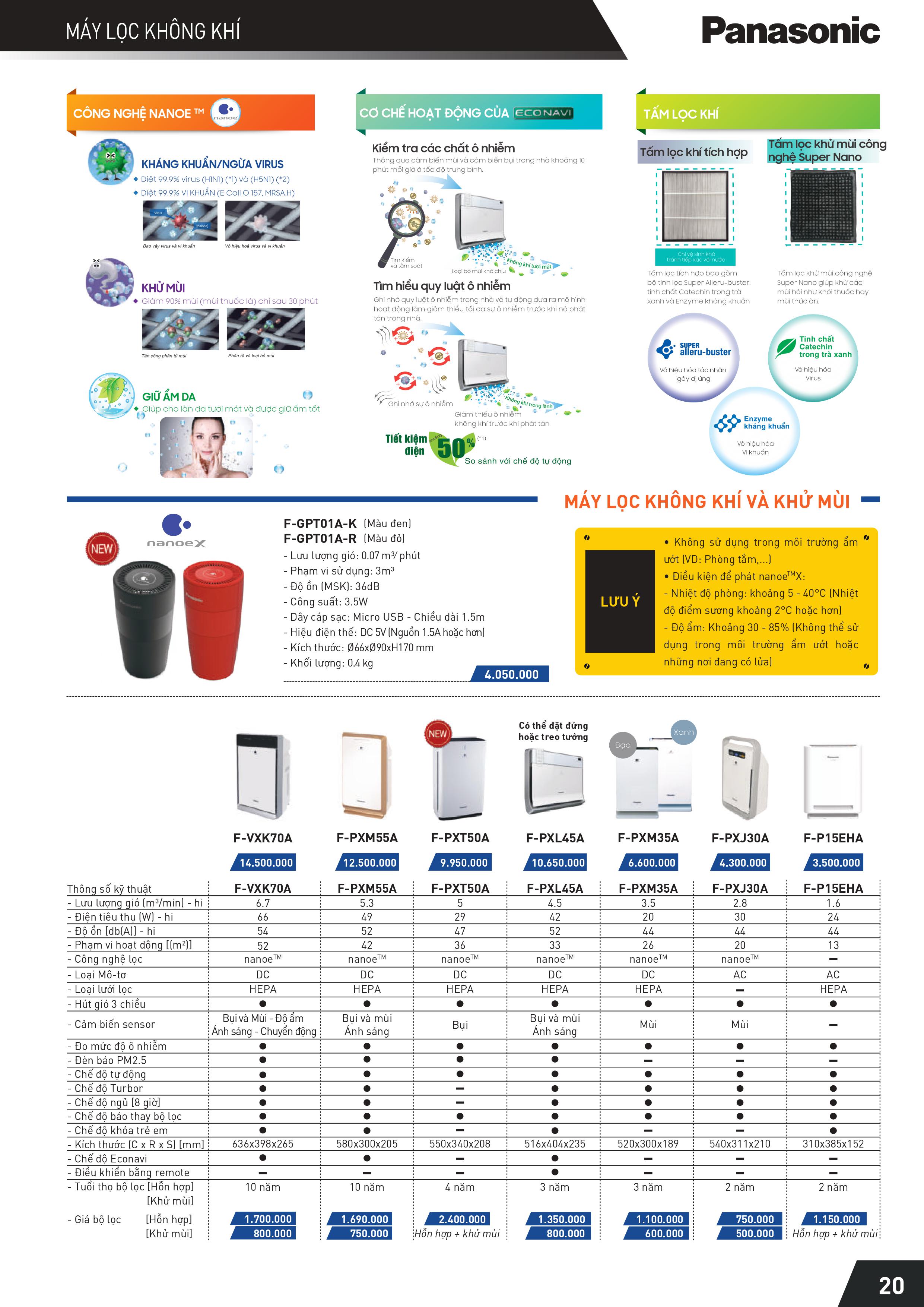 Bảng giá Panasonic