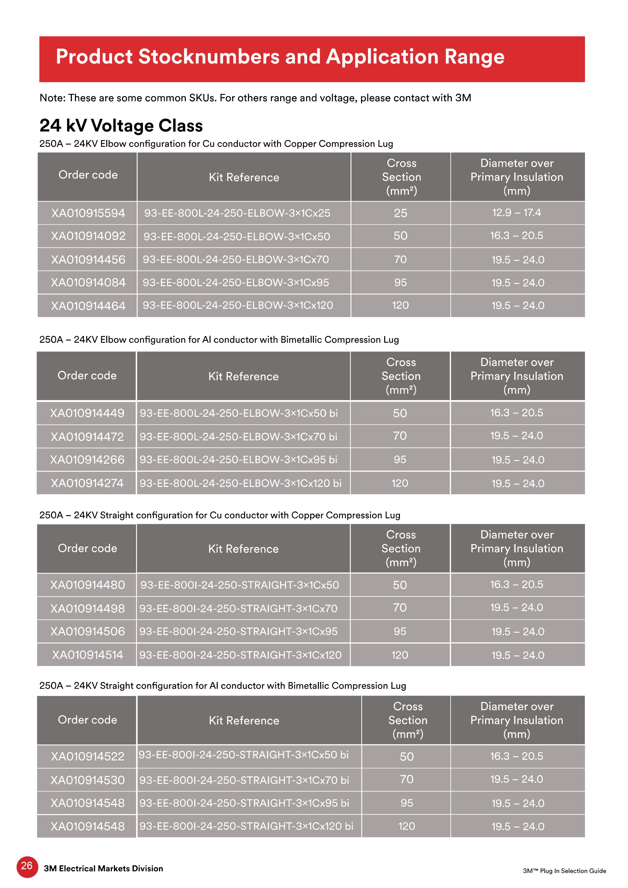 Phụ kiện cáp 3M