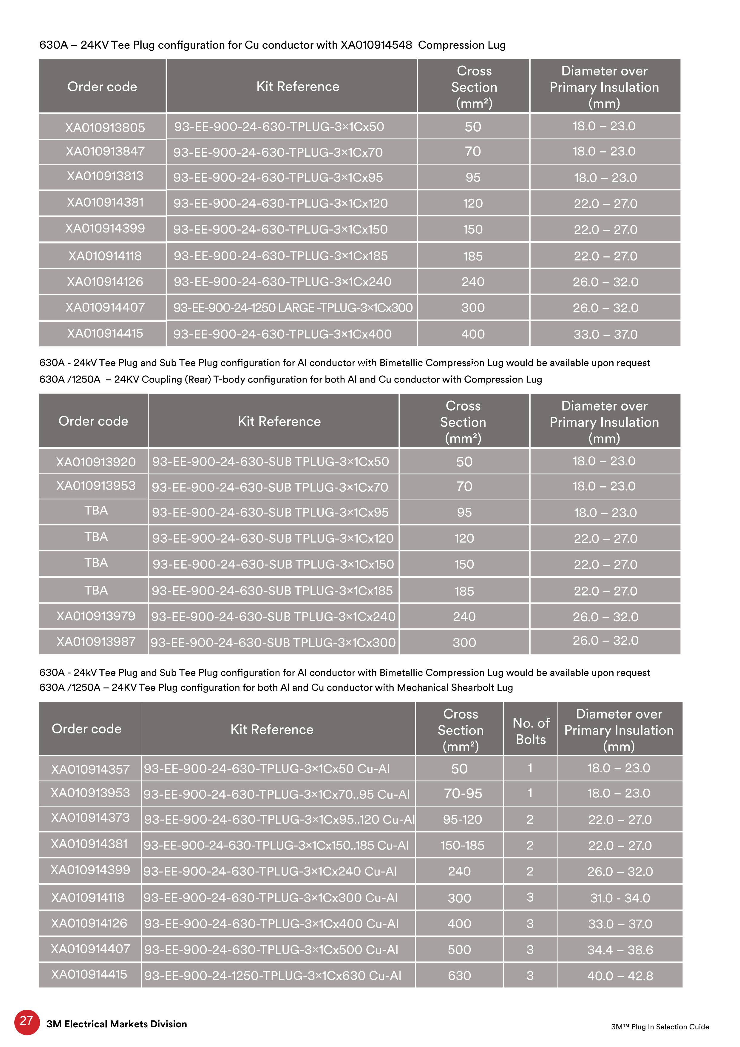 Phụ kiện cáp 3M