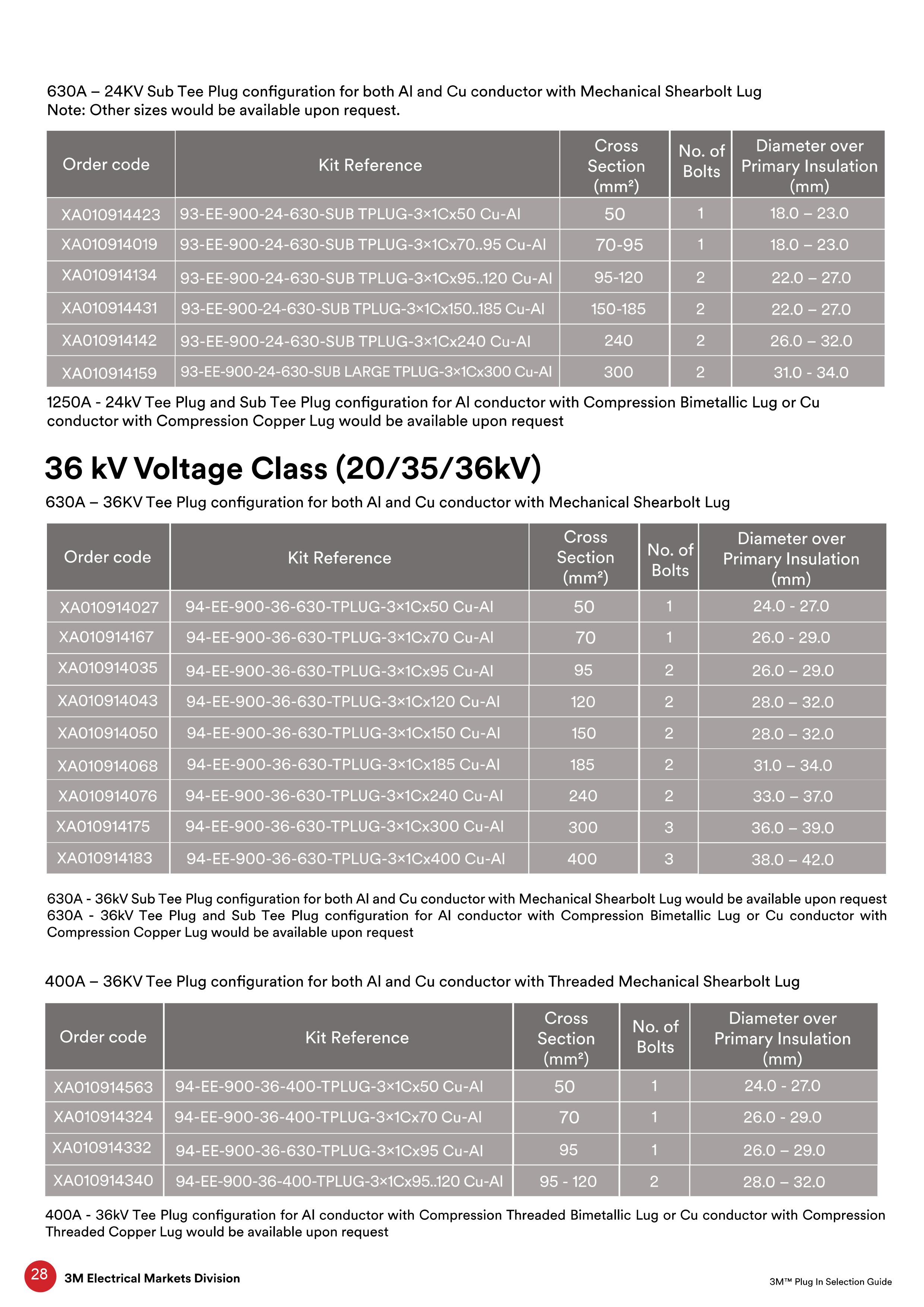 Phụ kiện cáp 3M