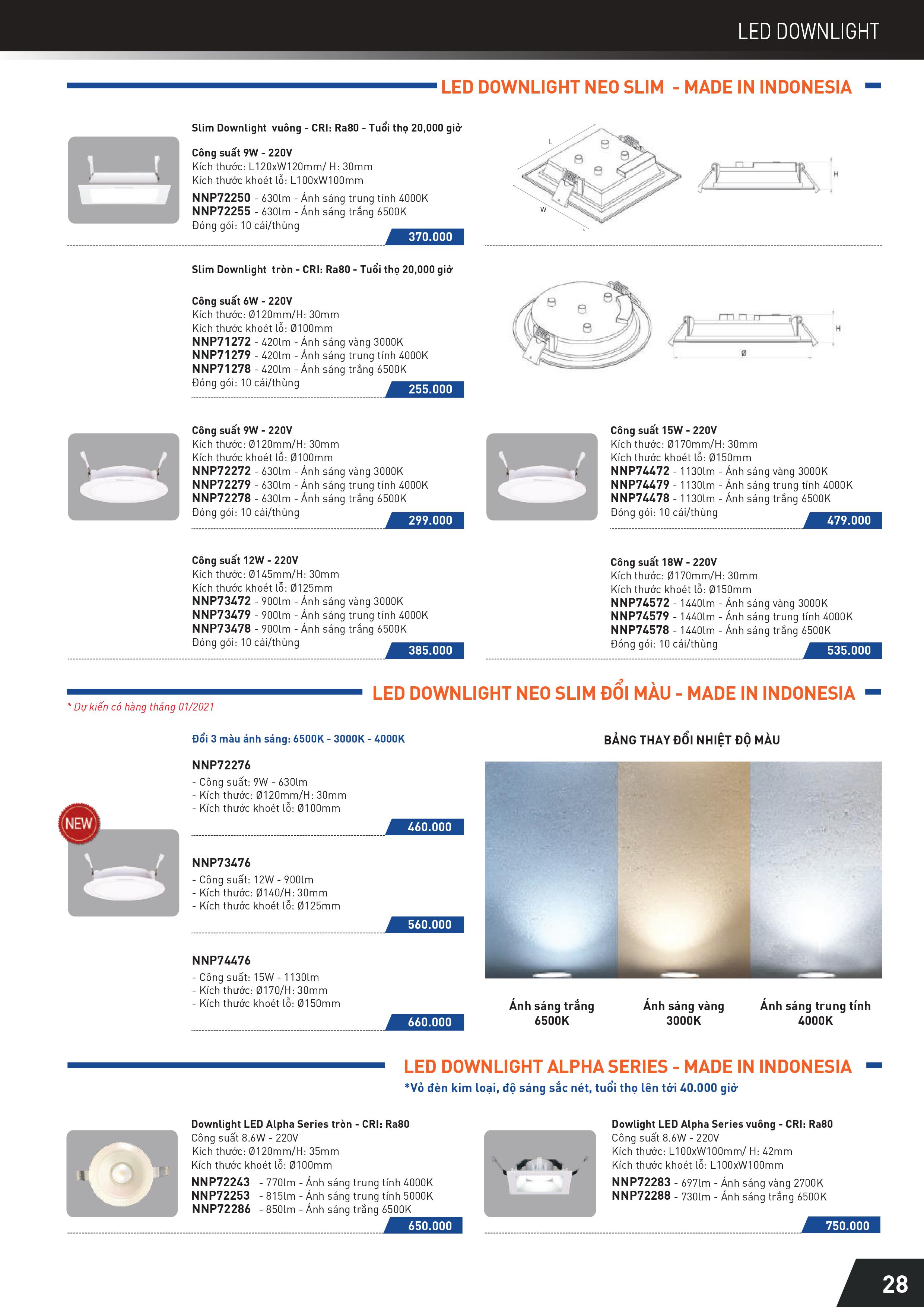 Bảng giá Panasonic