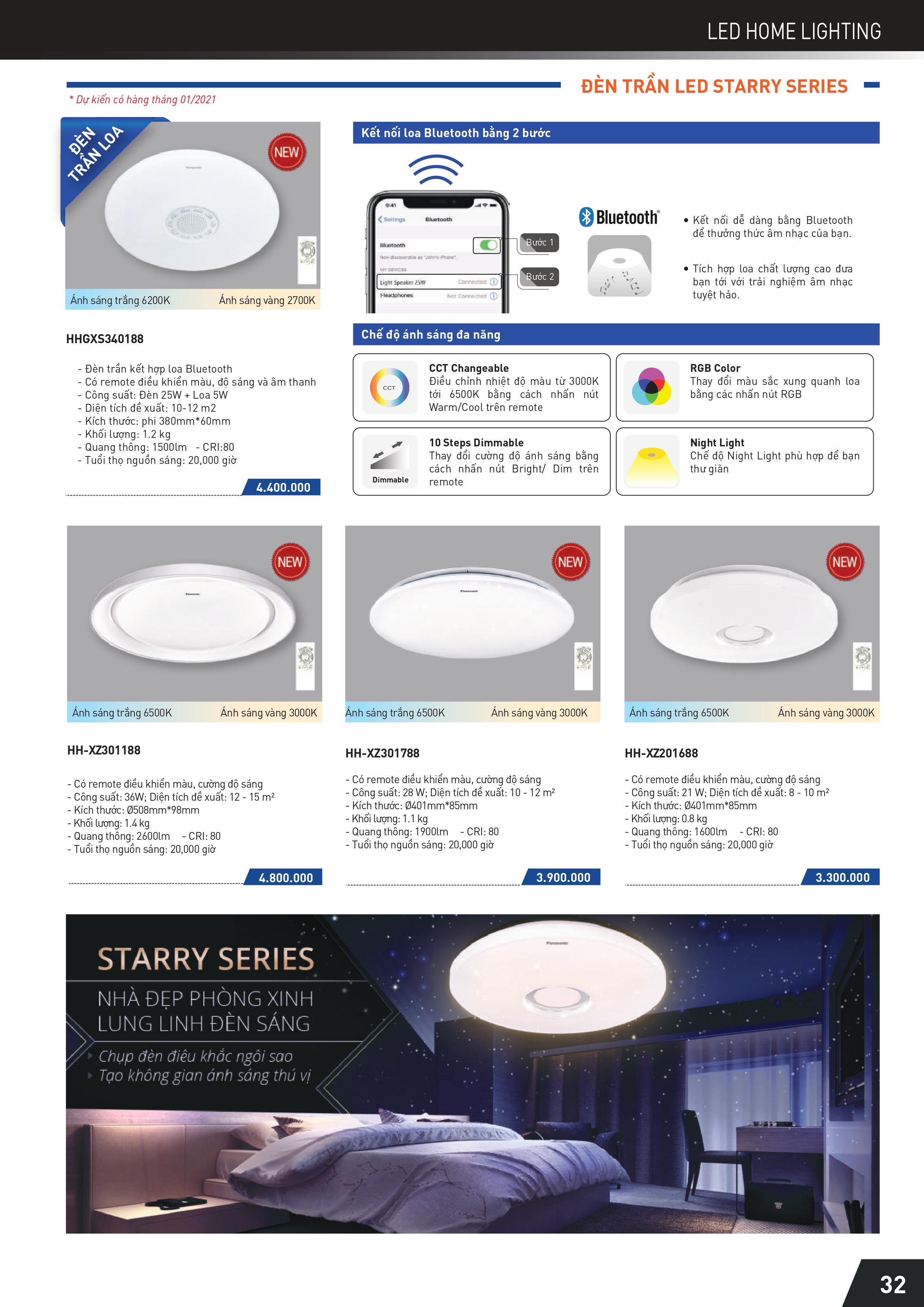 Bảng giá Panasonic
