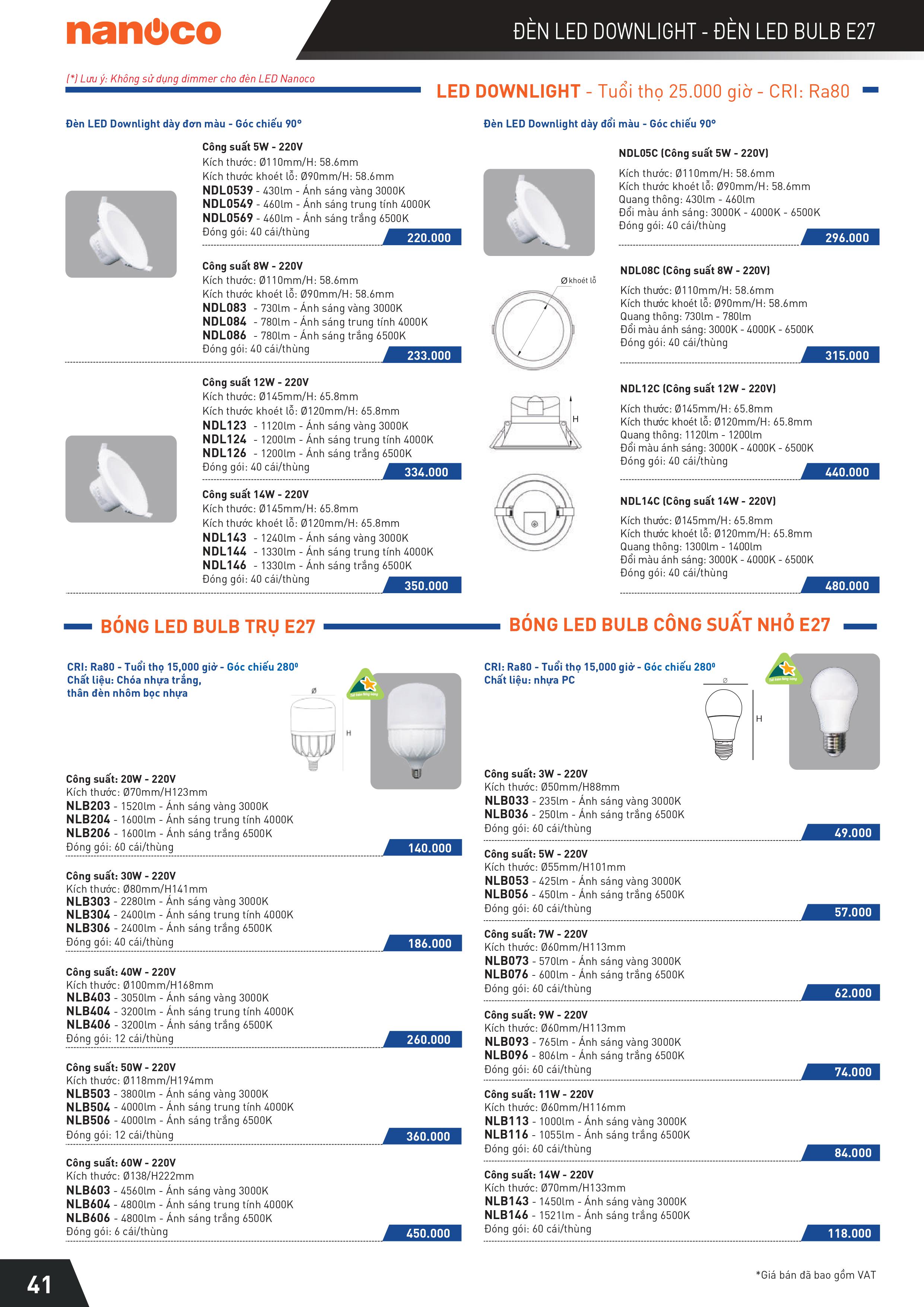 Bảng giá Panasonic