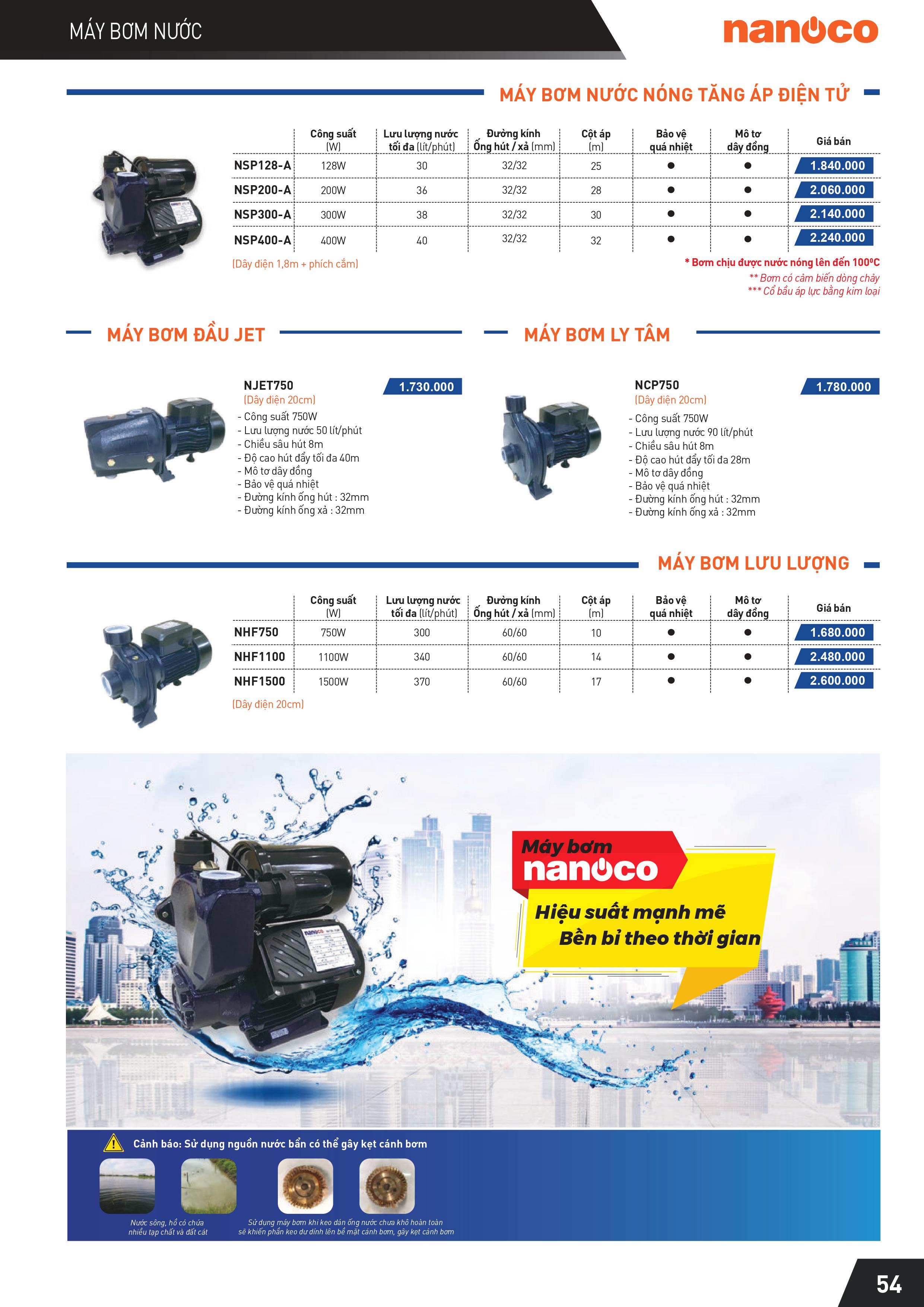 Bảng giá Panasonic