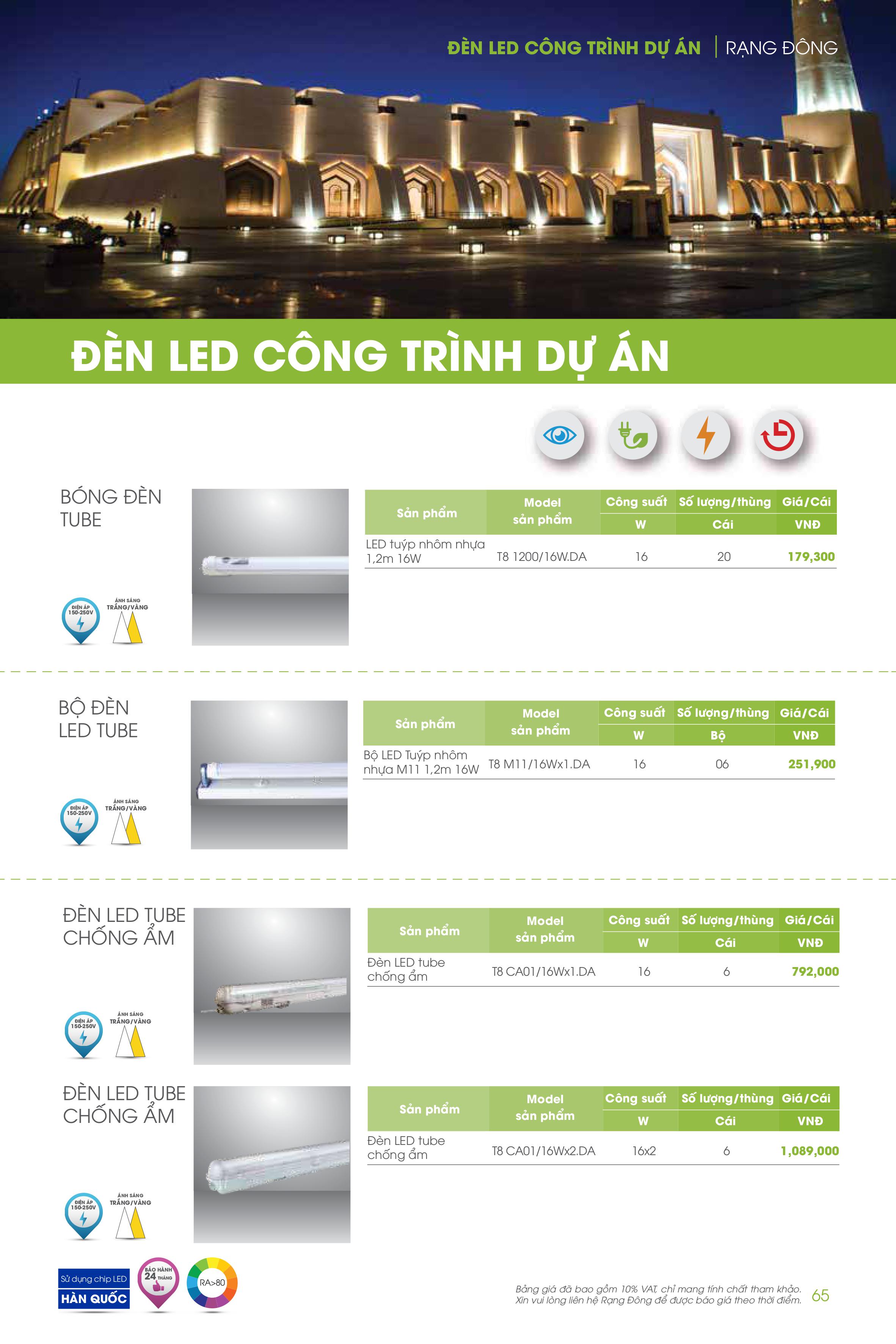 Bảng giá Rạng Đông