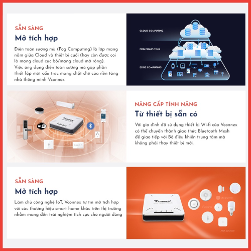 Bộ điều khiển trung tâm Vconnex (Smart Home Controller)