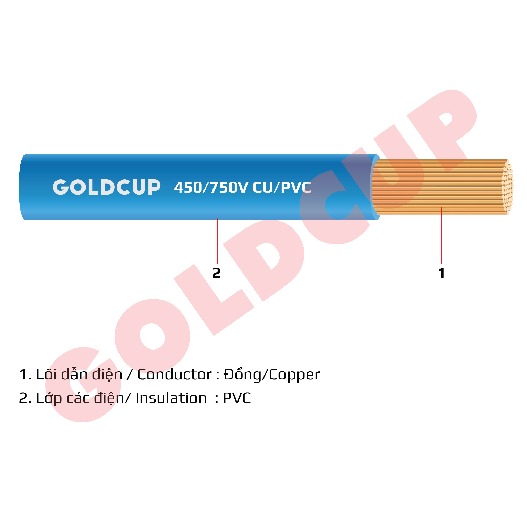 Dây Cu/PVC 1x0.5 Goldcup