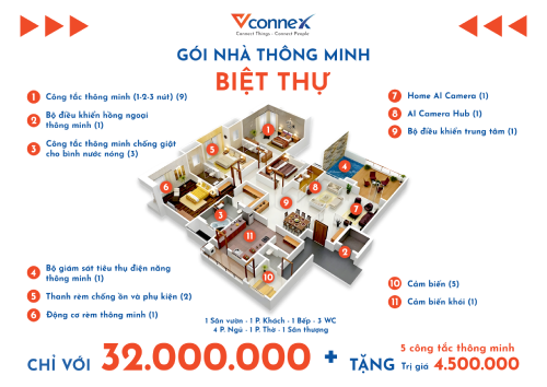 Các gói sản phẩm nhà thông minh Vconnex