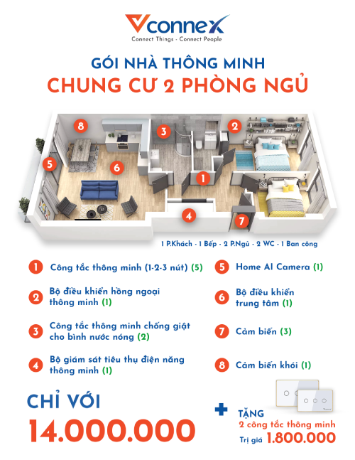 Các gói sản phẩm nhà thông minh Vconnex