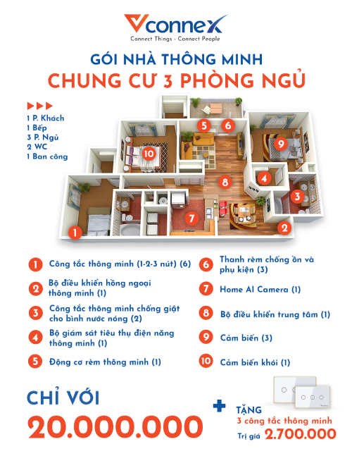 Các gói sản phẩm nhà thông minh Vconnex