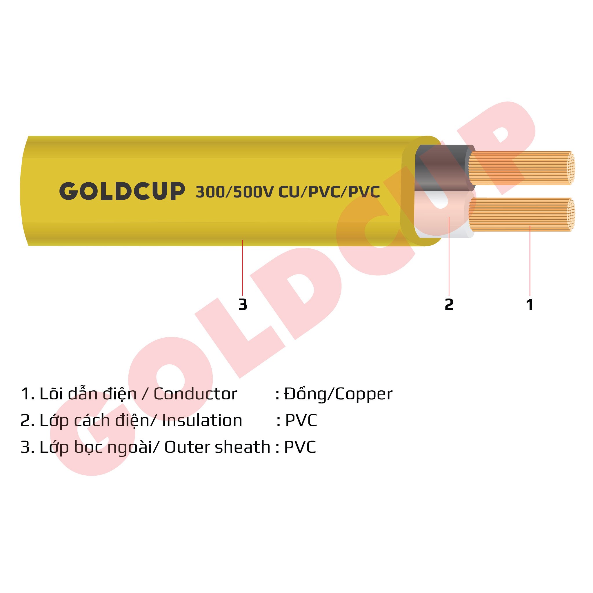 Dây Cu/PVC/PVC 2x0.75 Goldcup