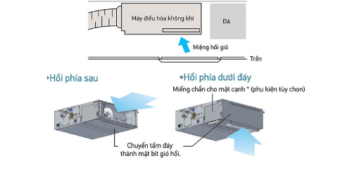 Dàn lạnh giấu trần nối ống gió VRV Daikin (FXSQ50PAVE9)