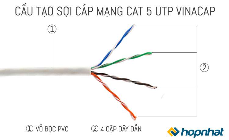 Dây mạng CAT5E Vinacap