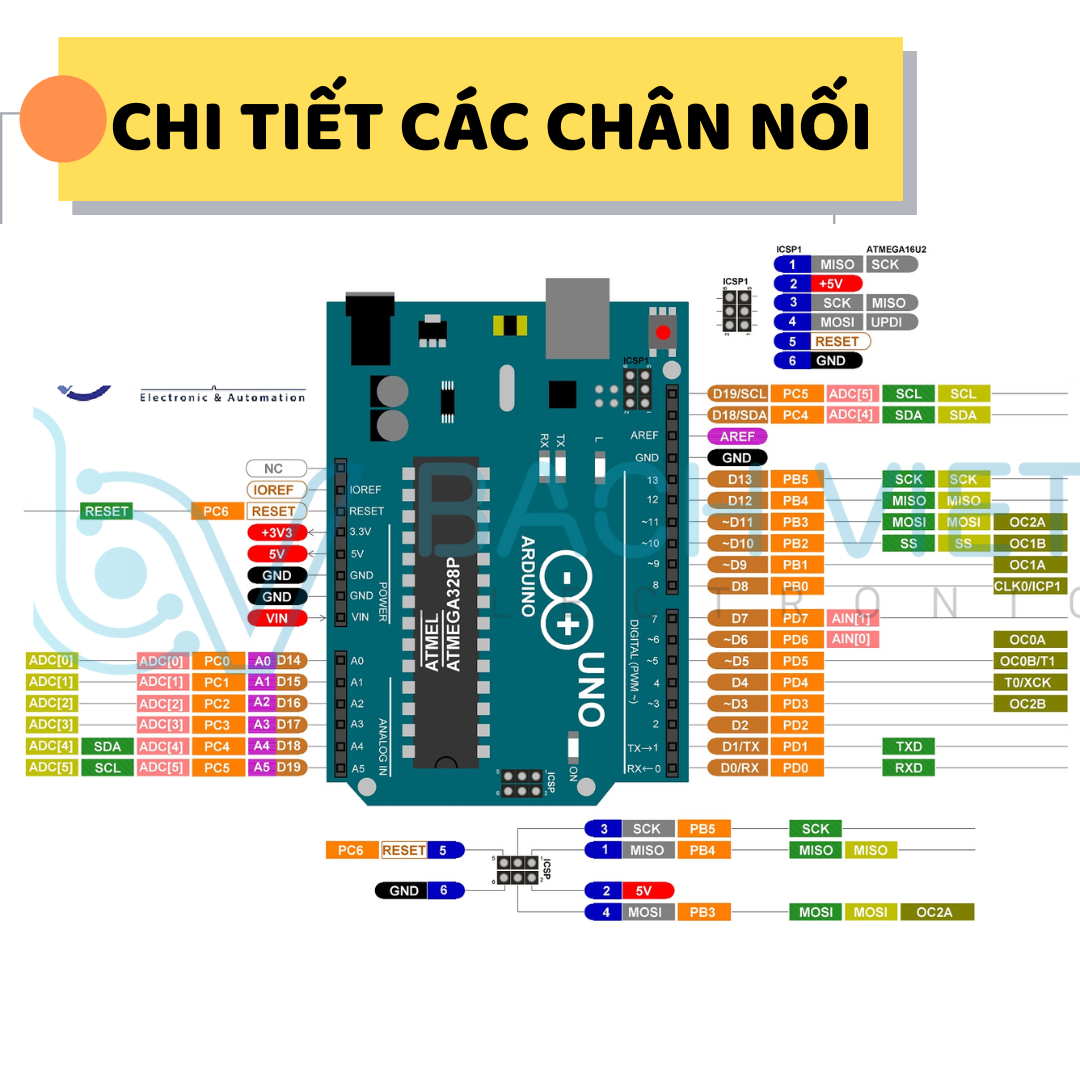 Arduino Uno Mega R3 Arduino Uno R3 MEGA328P (1C1) – https://dientubachviet.com/