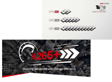 Giới thiệu và hướng dẫn cài đặt chuẩn nén H265Pro và H265Pro+