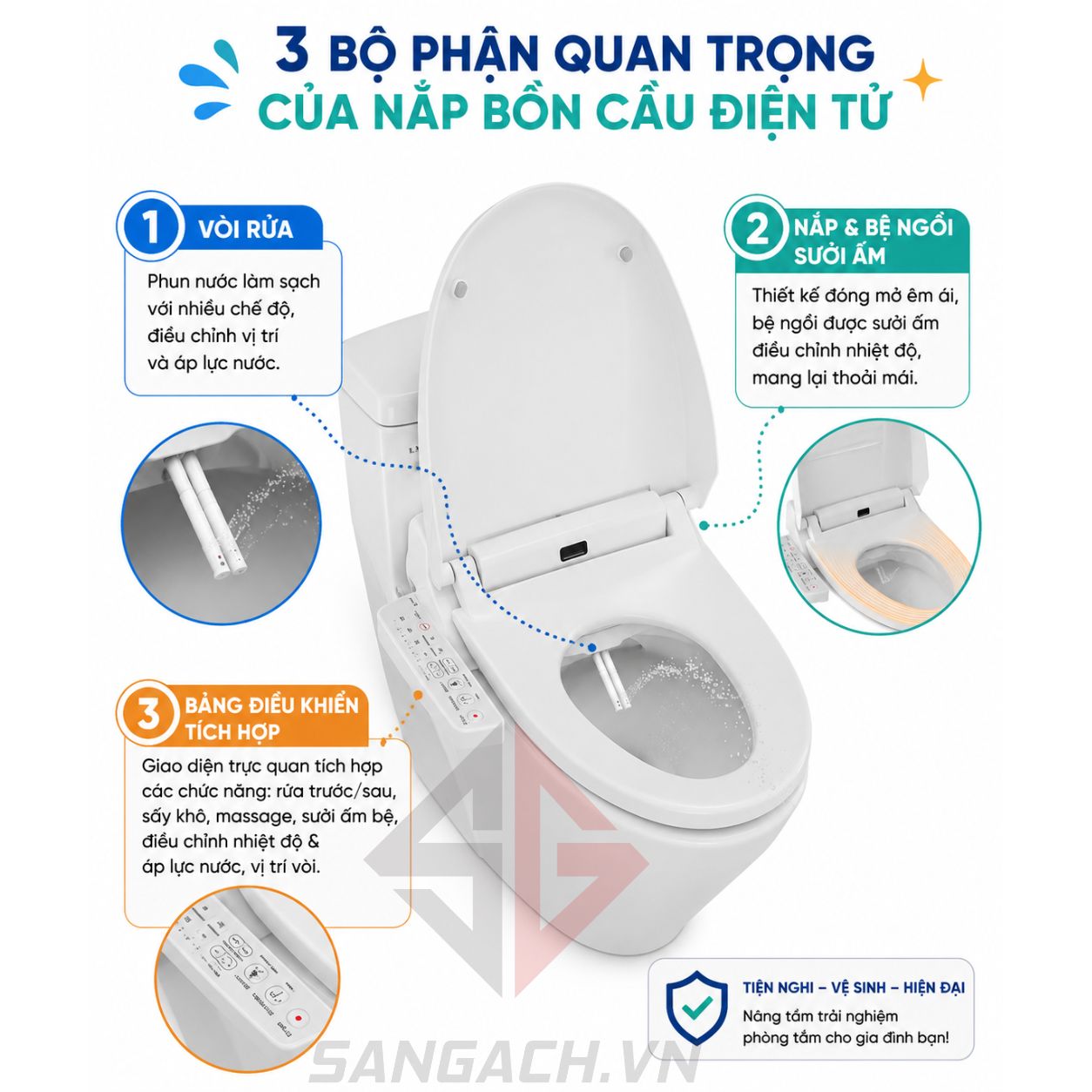 Nắp rửa bồn cầu thông minh có bảng điều khiển điện tử
