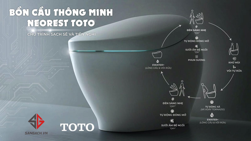Bàn cầu TOTO NEOREST tốt như thế nào?