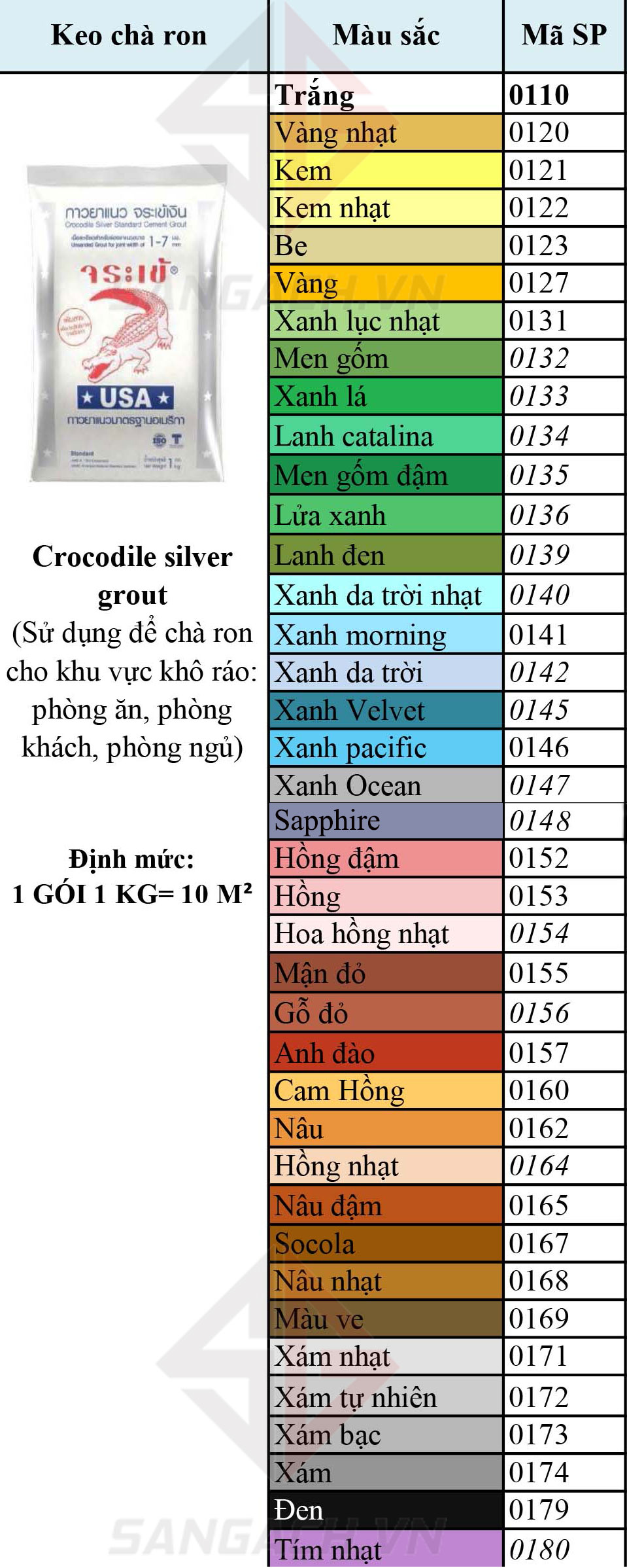 Bảng màu keo chà ron cá sấu Thái Lan