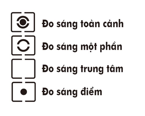 Các chế độ đo sáng trong máy ảnh