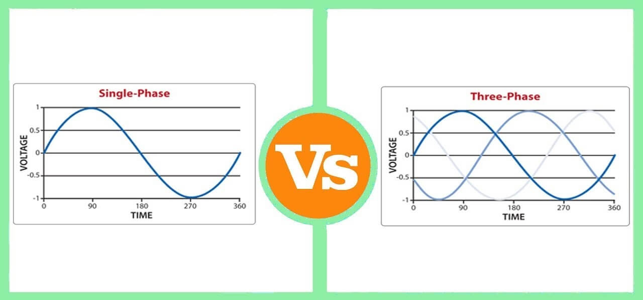 Khác nhau giữa điện 3 pha và điện 1 pha Khác nhau giữa điện 3 pha và điện 1 pha