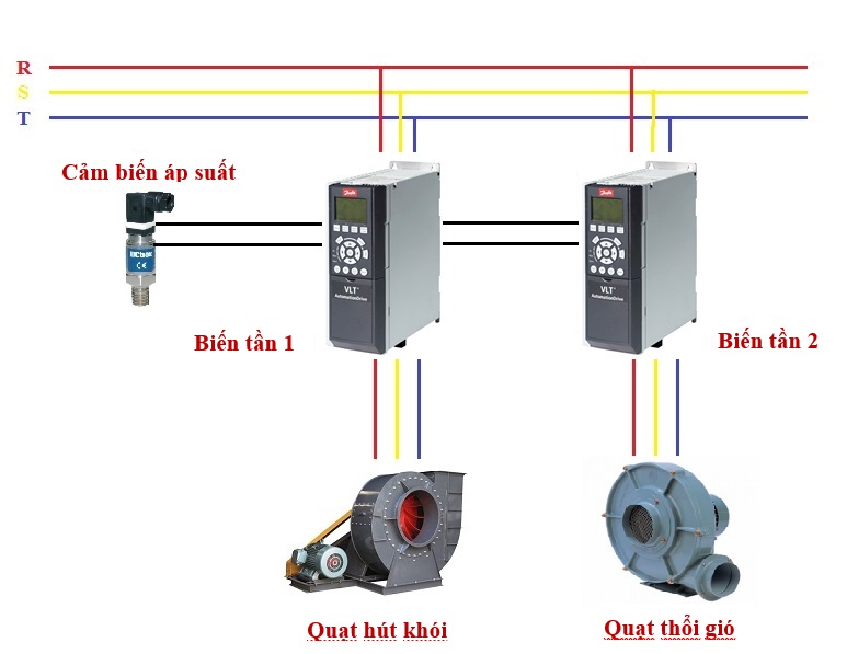 Những ứng dụng trong thực tế của biến tần