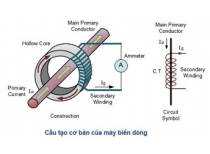 Biến Dòng Là Gì – Current Transformer – CT Dòng – Biến Dòng Analog Là Gì ? Biến Dòng Là Gì – Current Transformer – CT Dòng – Biến Dòng Analog Là Gì ?