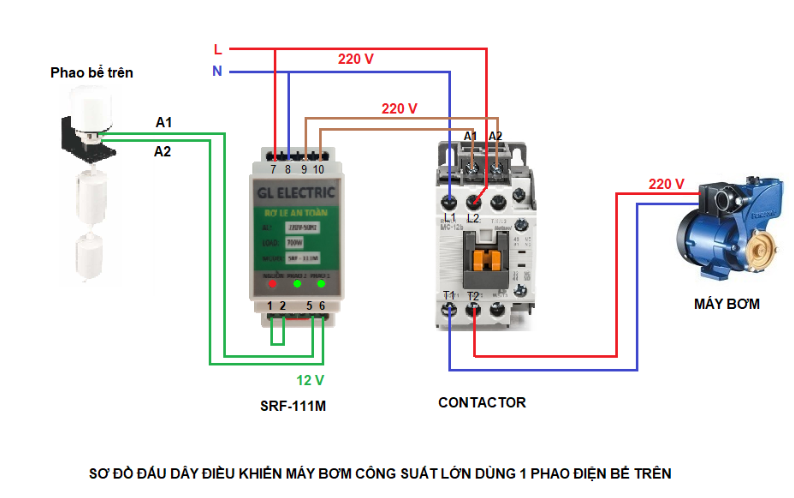 Cách đấu phao điện cho máy bơm 3 pha - Cách đấu phao điện cho máy bơm công suất lớn
