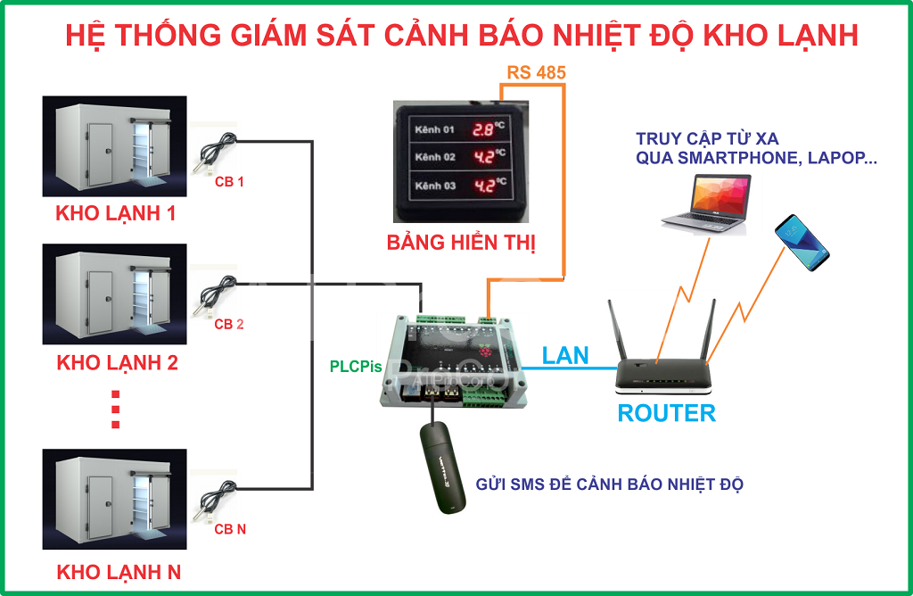 Bộ điều khiển nhiệt độ