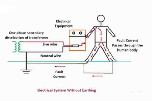 Nối đất an toàn trong hệ thống điện