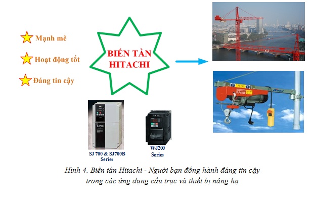 ỨNG DỤNG CỦA BIẾN TẦN HITACHI CHO CẦU TRỤC VÀ CÁC MÁY NÂNG HẠ