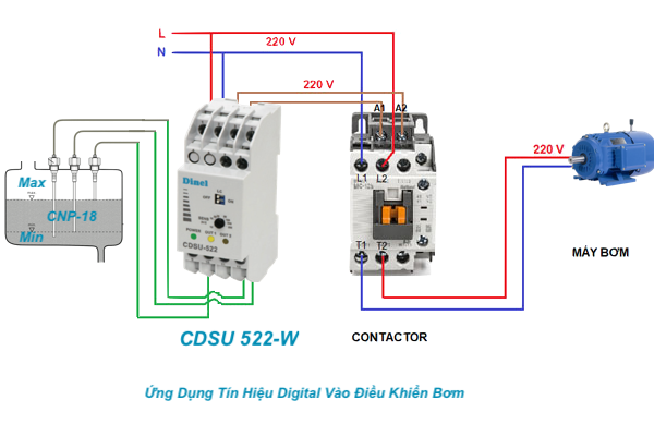 Phân Biệt Tín Hiệu Analog và Tín Hiệu Digital