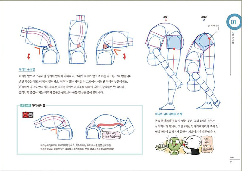 Anatomy Drawing Class