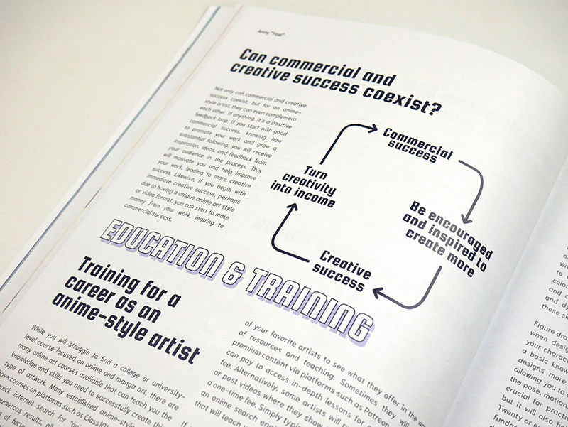 How to become a Successful Anime-Style Artist How to become a Successful Anime-Style Artist