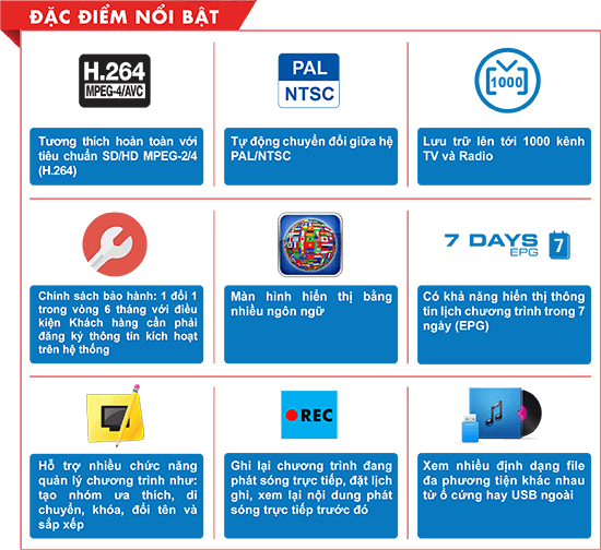 dac-diem-noi-bat-dau-thu-vtc-t201