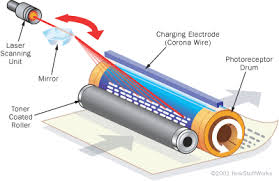 Sự khác biệt giữa máy in phun và máy in Laser