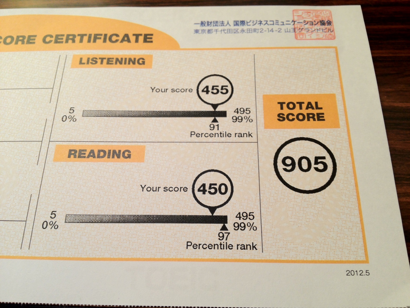 Band điểm TOEIC từ 100 đến 990