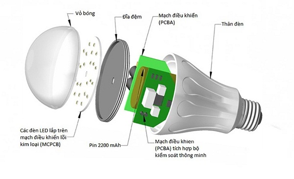 Đèn led là gì? Nguyên lý chiếu sáng của đèn led? Kadilux.com