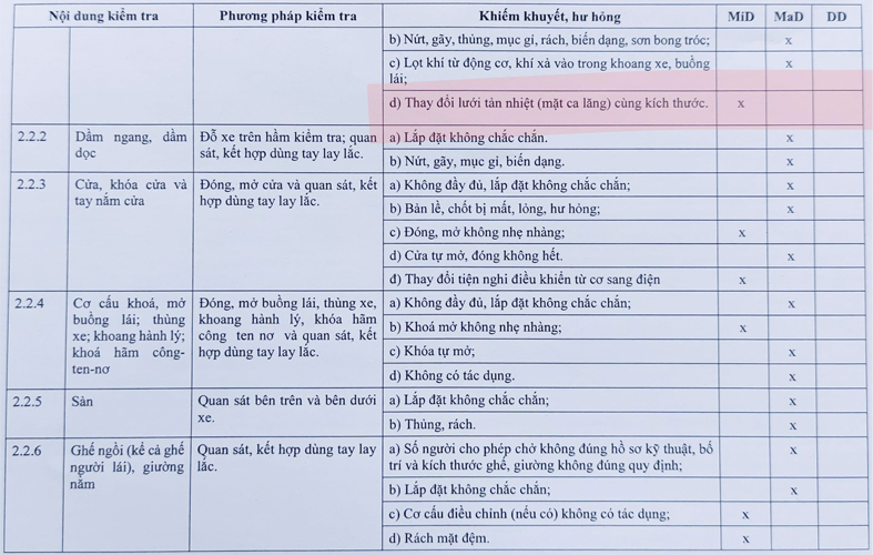 Thay mặt ca lăng có đăng kiểm được không?