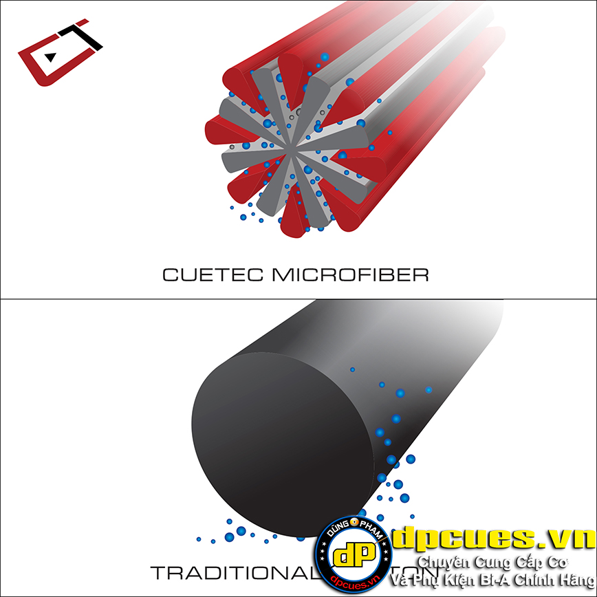 Khăn Cuetec